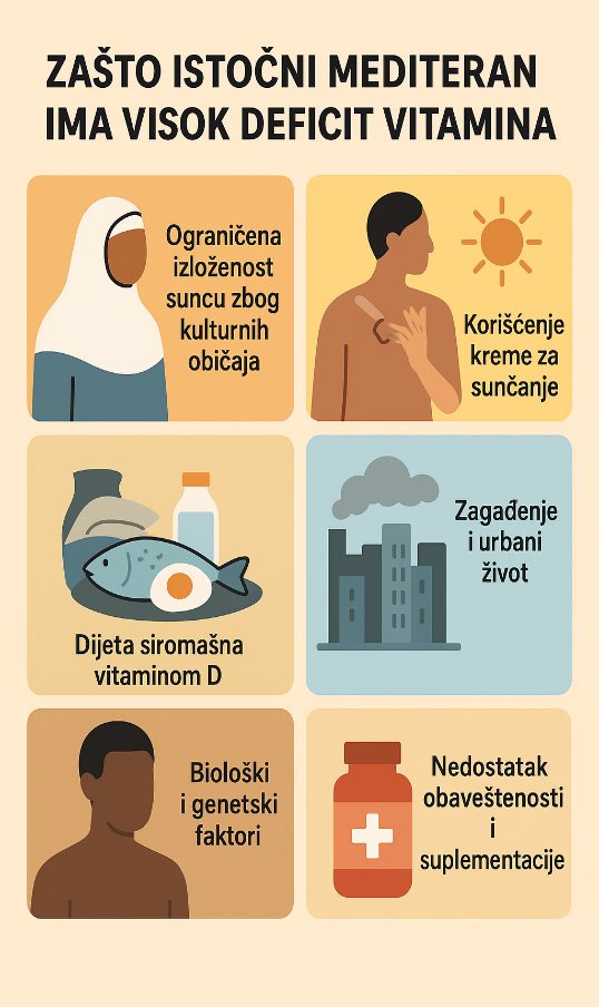 Paradoks Mediterana, mnogo sunca, a ipak manjak vitamina D
