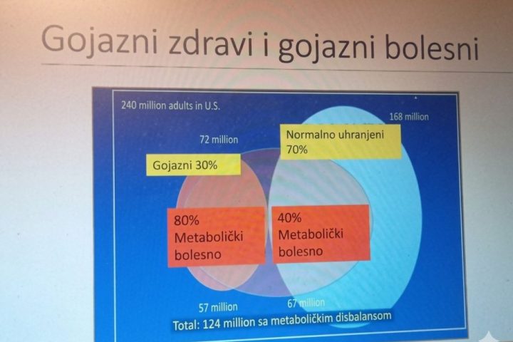 Redefinisanje gojaznosti: od brojanja kalorija do biološke regulacije i abcd pristupa