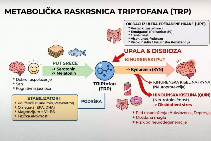Ekskluziva iz biblioteke kuće zdravlja