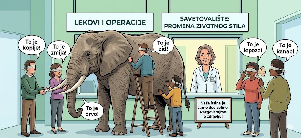 Slepa vera ili dijalog? (Pouka o slonu i celini)
