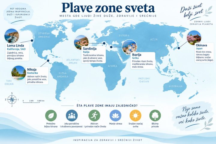 Kako lekcije iz plavih zona mogu biti korisne lekarima i pacijentima?