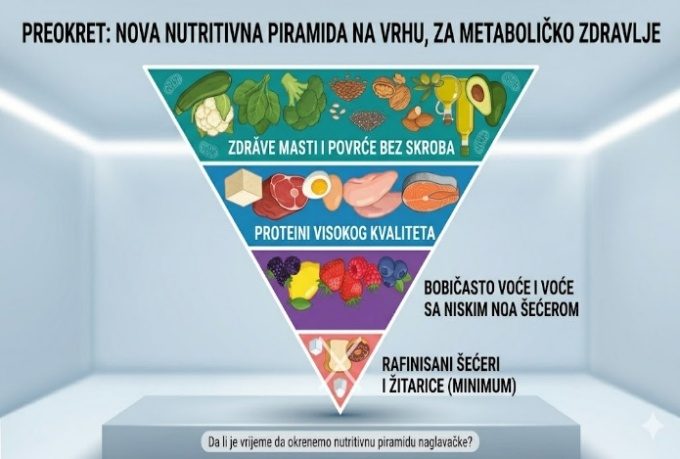 Od nutritivne piramide do epidemije