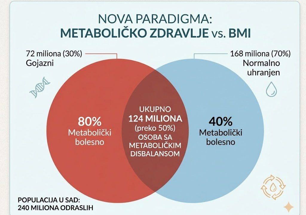 Nova era u proceni gojaznosti